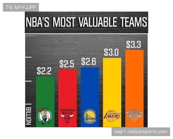 尼克斯凭借纽约地段年盈利2.5亿 地理红利成商业价值核心